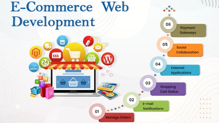 E-Commerce Development Services in USA